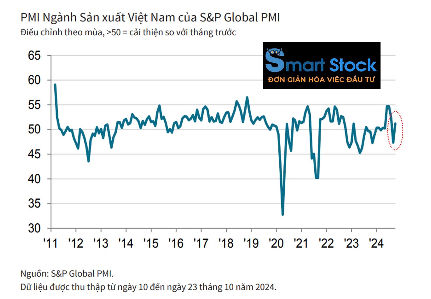 Pmi Tổng