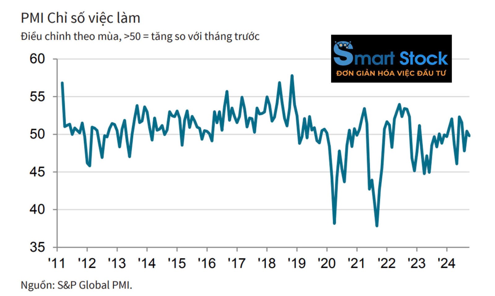 Pmi Việc Làm