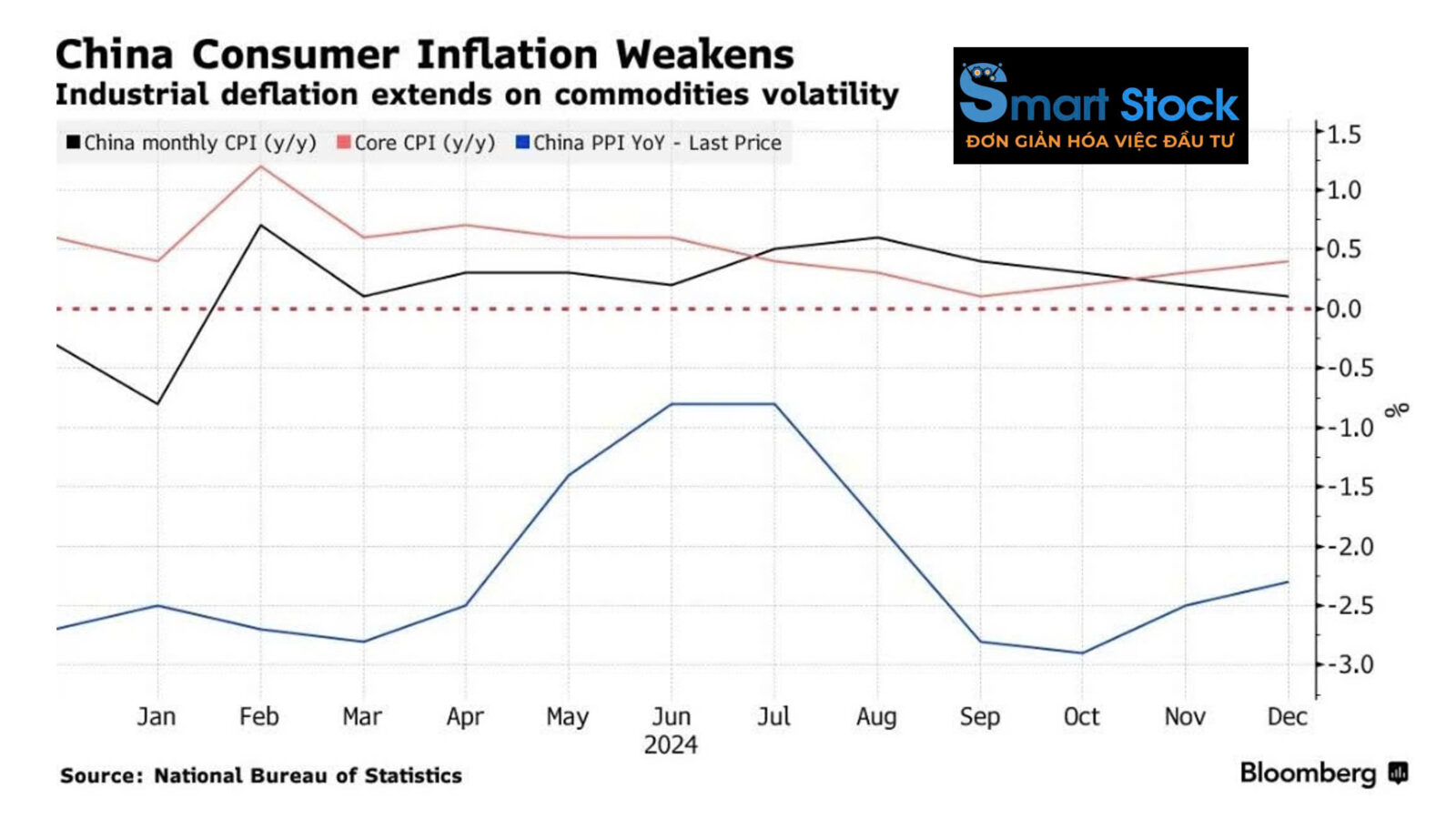 Cpi