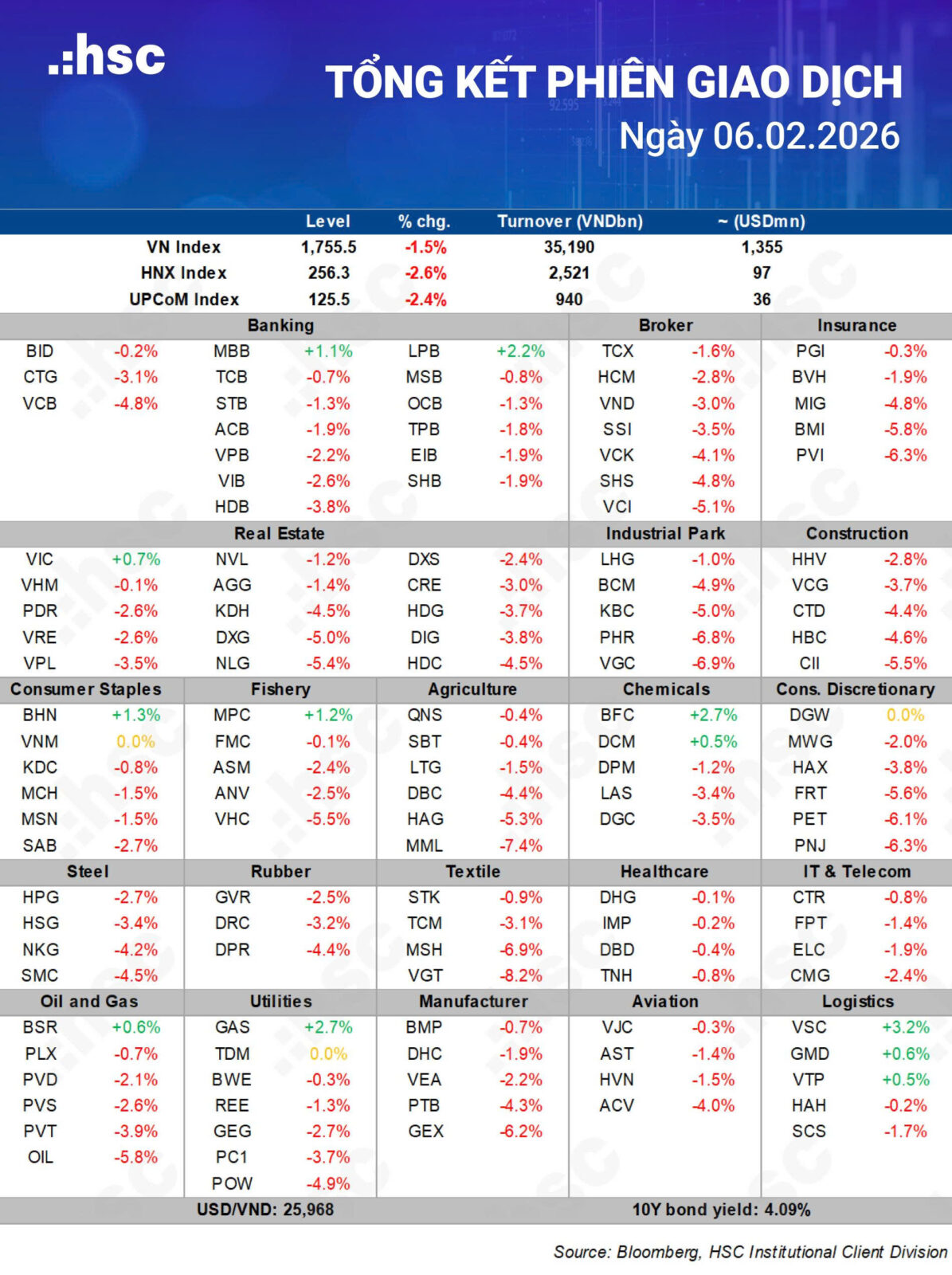 Bìa nhận định 06 02