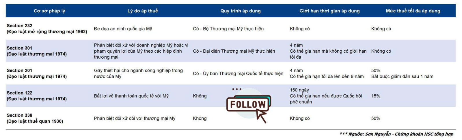 Thuế đối ứng 2