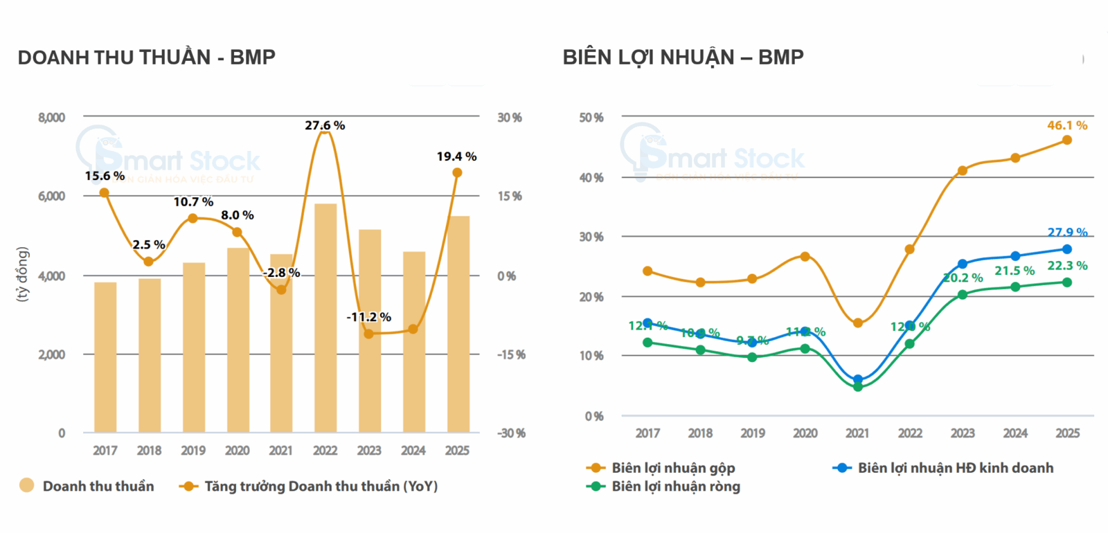 Nhựa Bình Minh - BMP