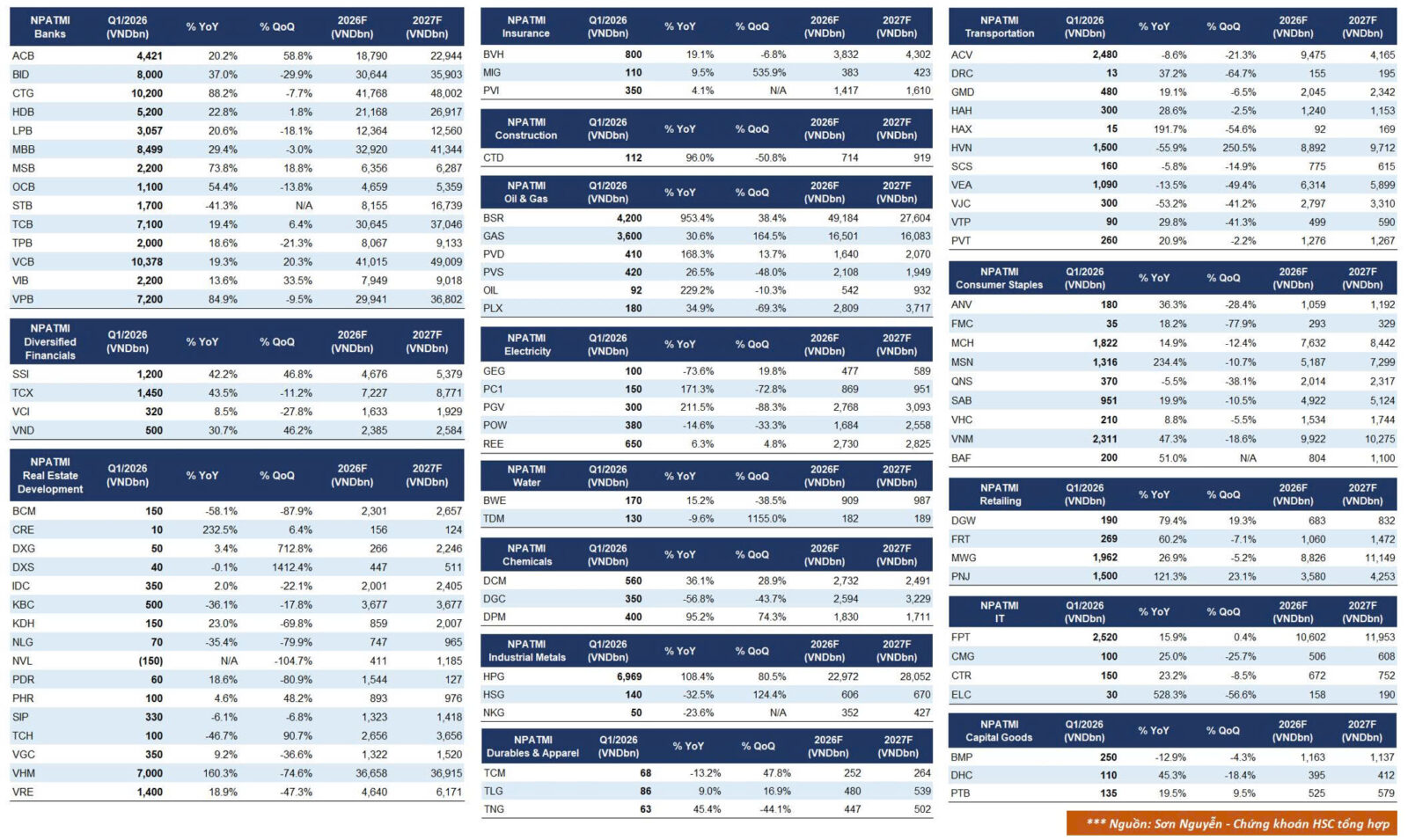 Kqkd q1.2026 ƯỚc tÍnh