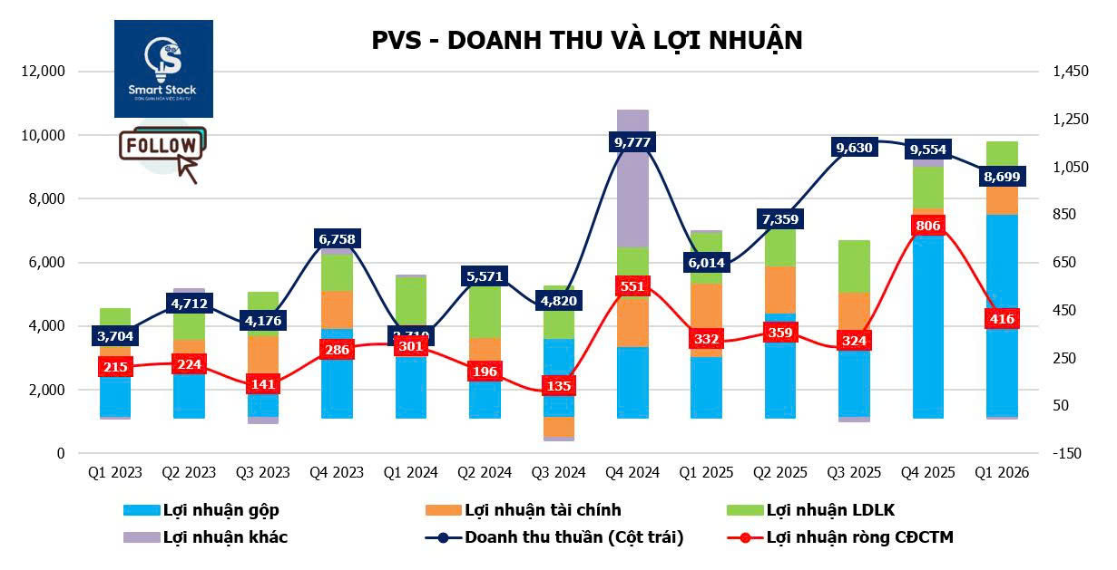 Pvs 1