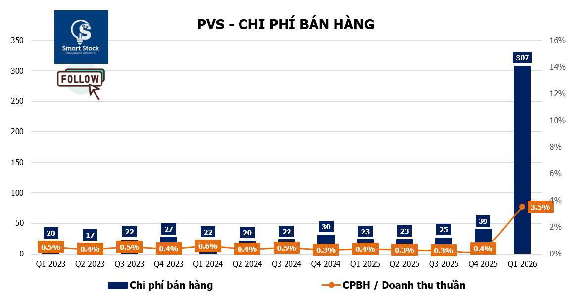 Pvs 2