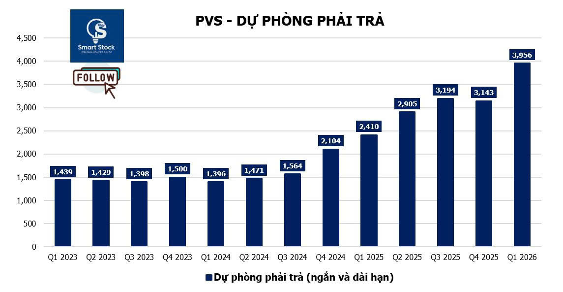 Pvs 6
