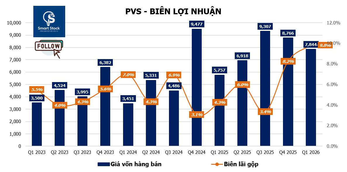 Pvs 7
