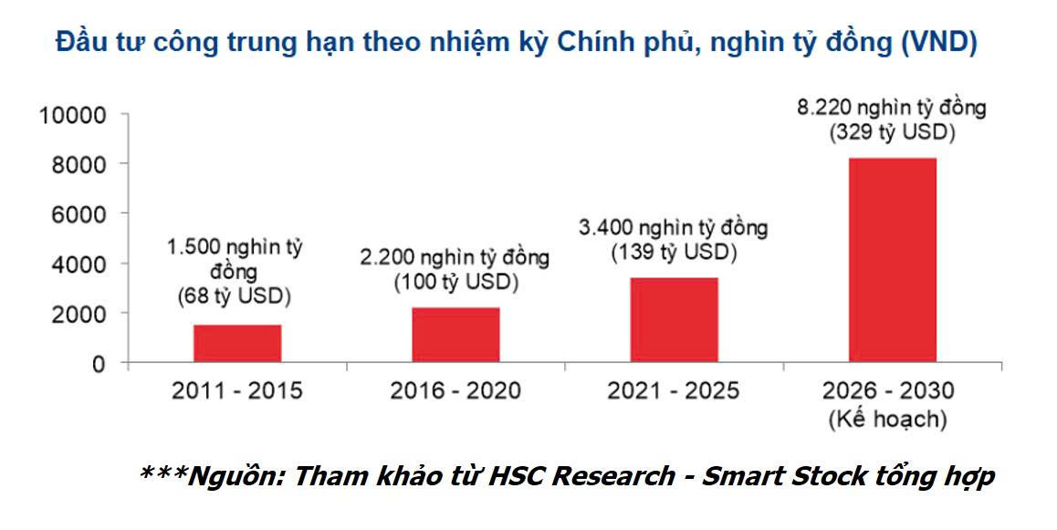 Vvs đầu tư công