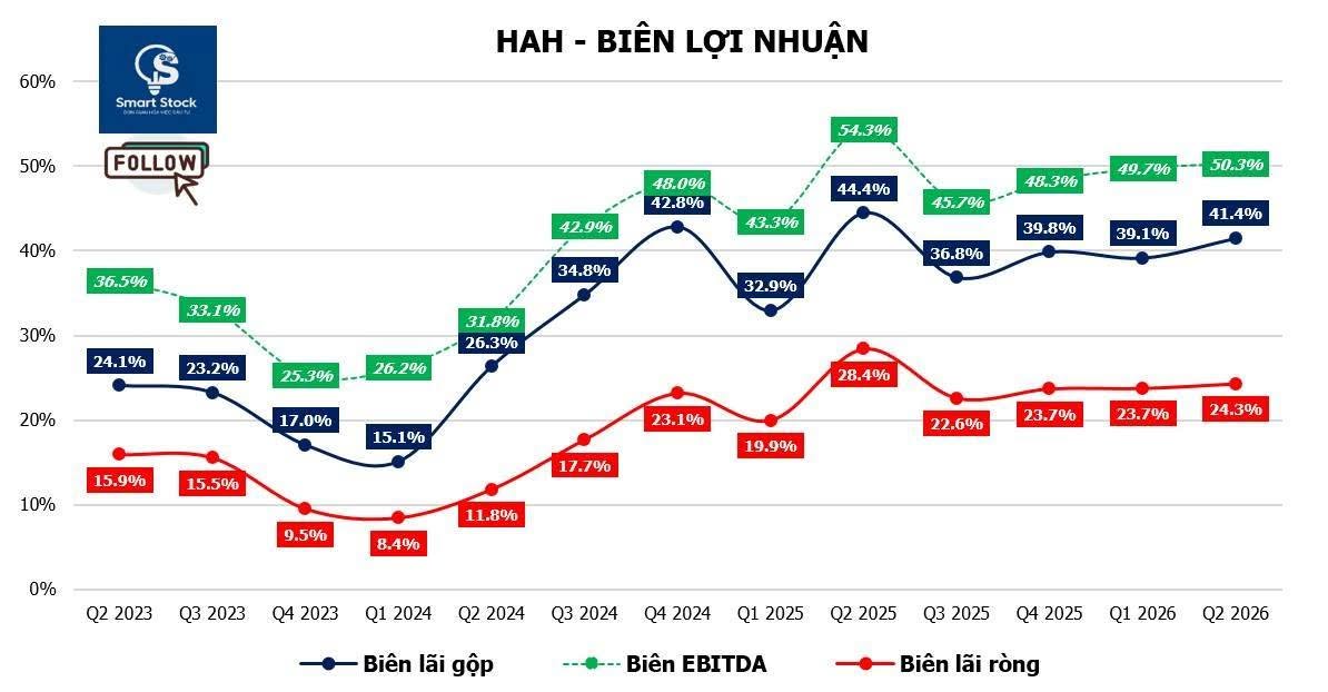 Biên lãi