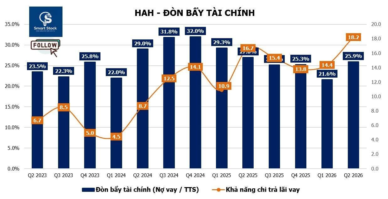 Đòn bẩy