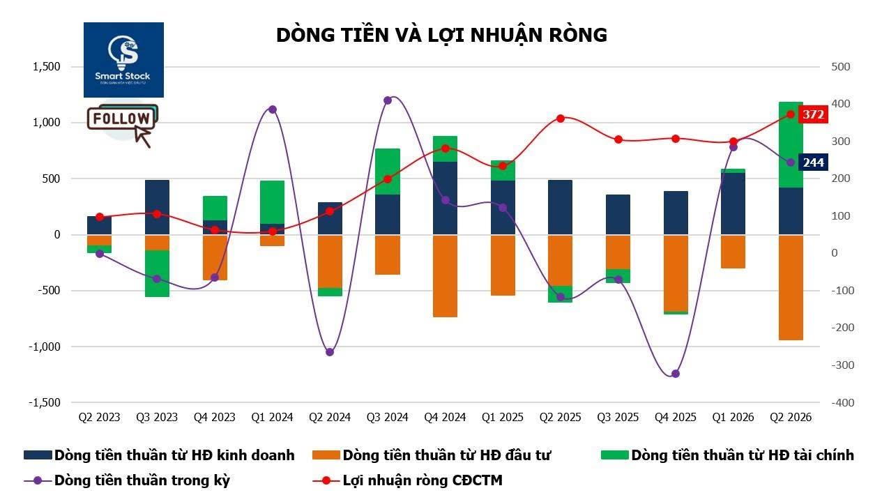Dòng tiền