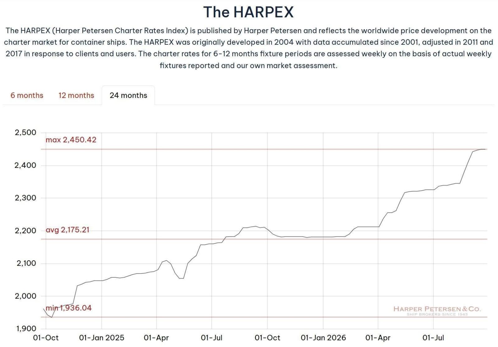 Harpex