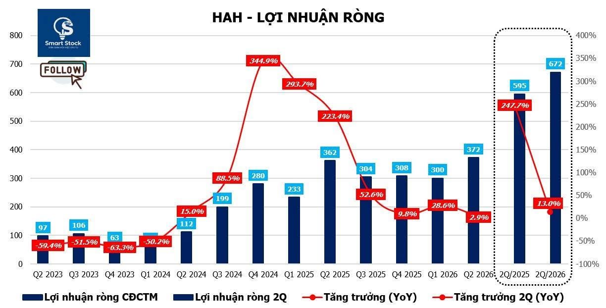 Lợi nhuận