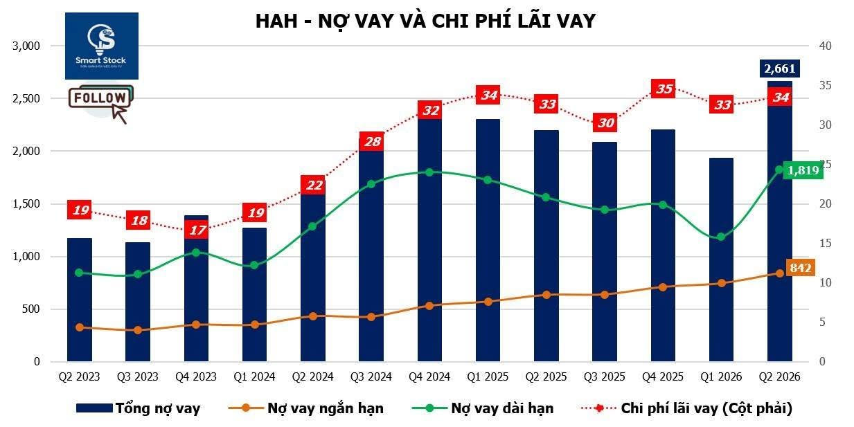 Nợ vay