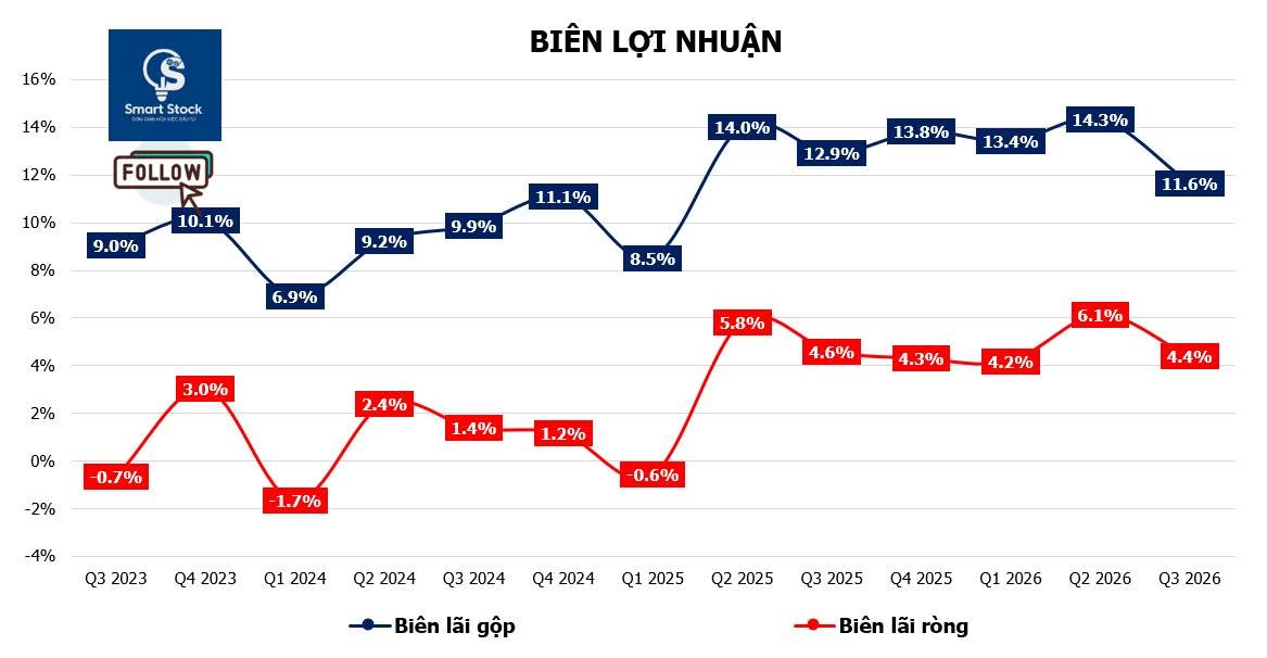 Biên lãi