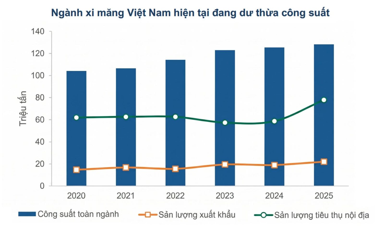 Công suất 1