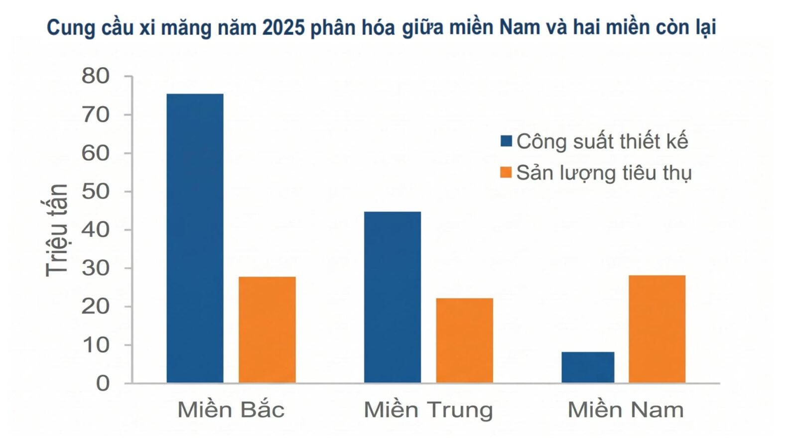 Công suất 2