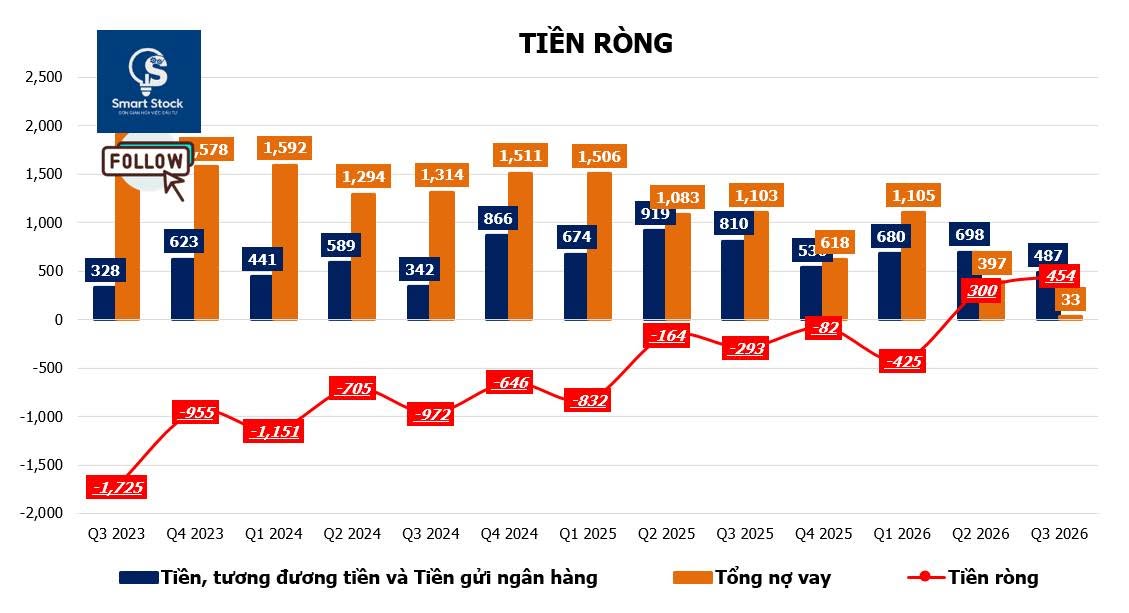 Tiền ròng